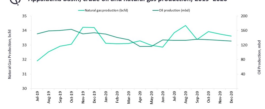 Appslchia basin study chart.jpg
