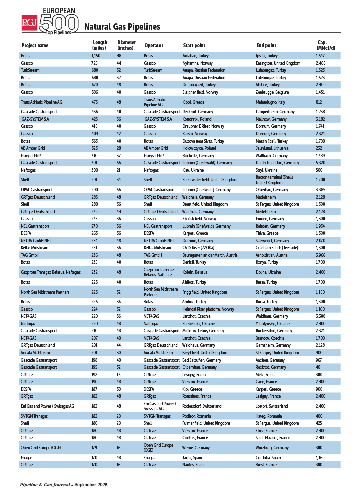 1 PGJ0925 EURO500 FULL500 1