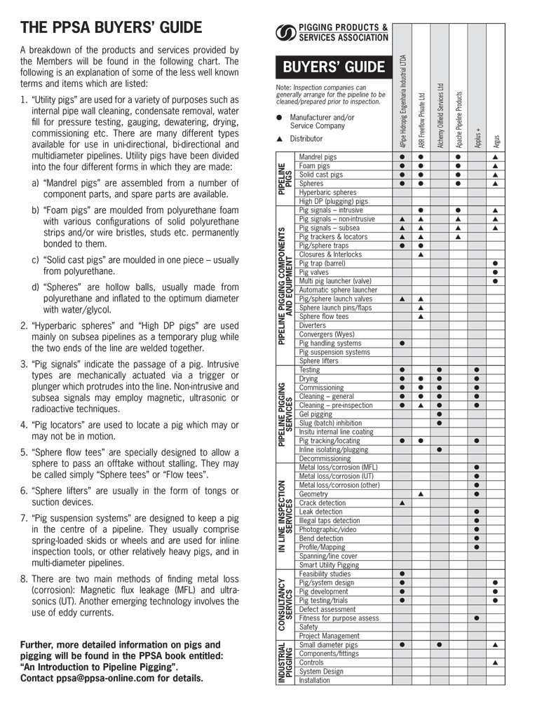 1 Ppsa Buyers Guide (1)