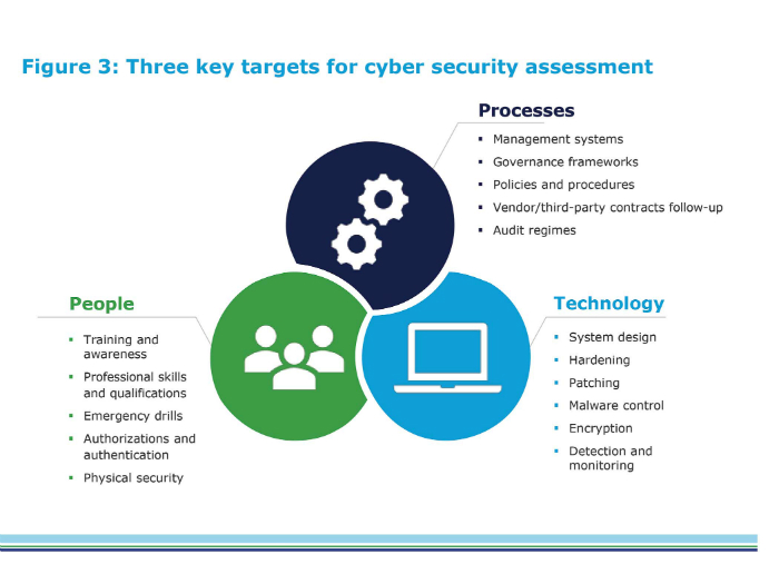 Targets for cyber-security assessment