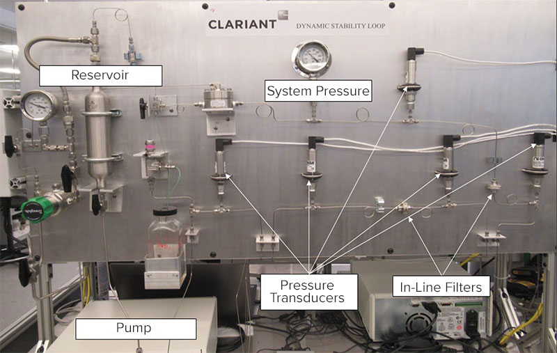 Figure 1: The dynamic stability loop is the “acid test” for any chemical intended for umbilical deployment.  