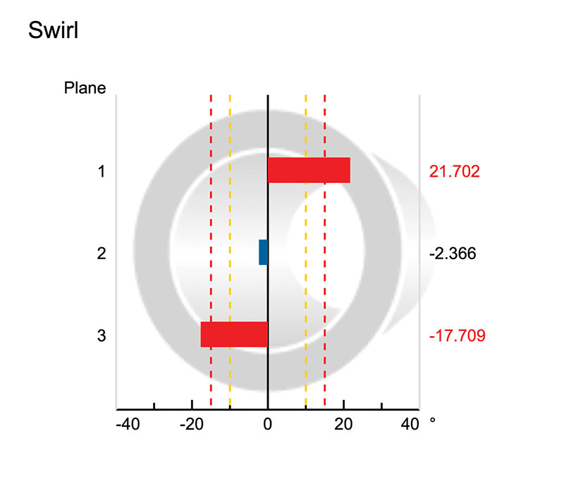 Figure 5: Swirl by plane 