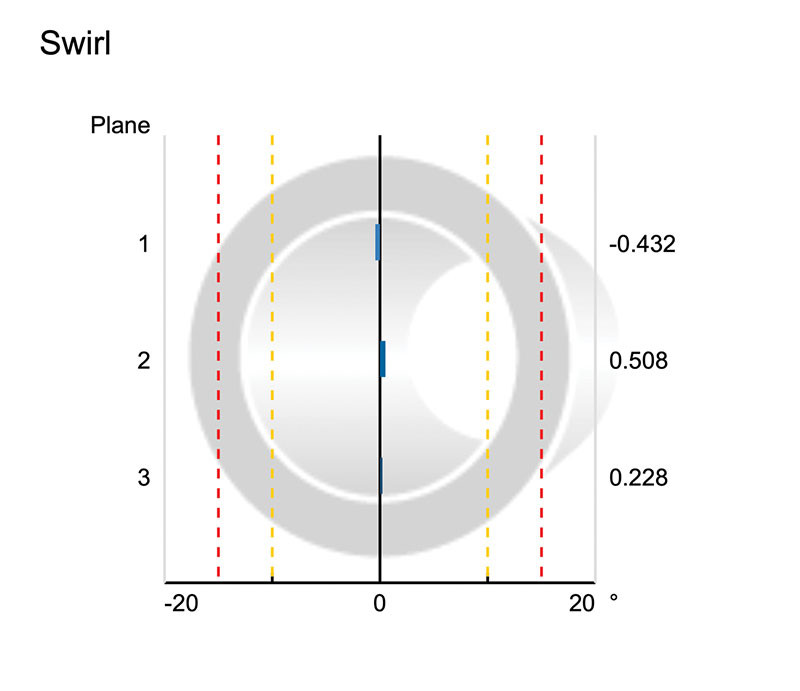 Figure 2: Swirl by plane 