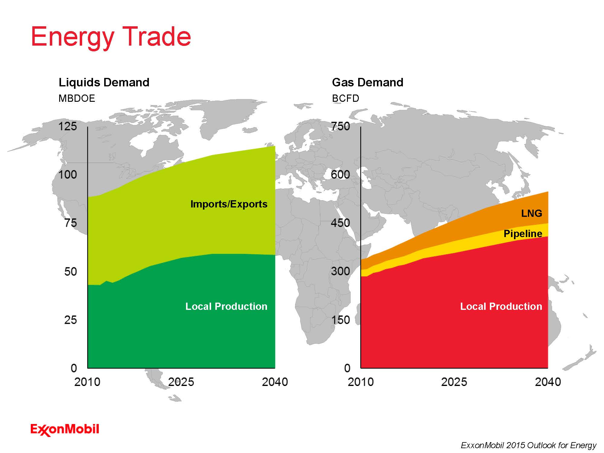EXXONMOBIL Outlook for Energy. EXXONMOBIL Energy Outlook 2050. Demand for Imports это. 2040 Oil and Gas demand and Supply Forecast. Energy report